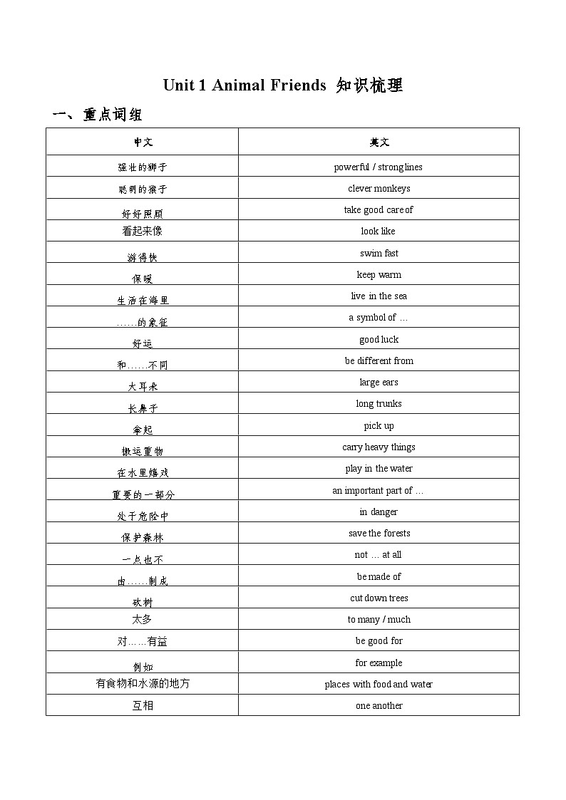 Unit 1（单元知识梳理）学案-2024-2025学年七年级英语下册同步精品课堂（人教版2024）第1页