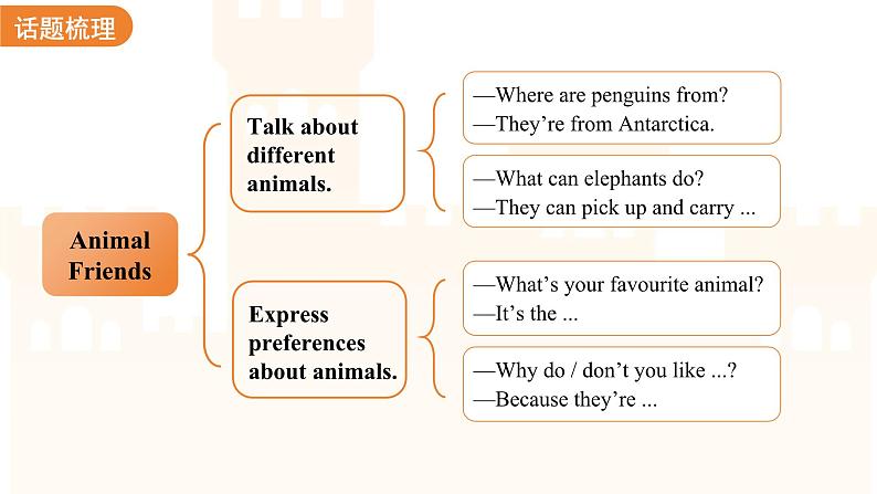 Unit 1 Animal friends 单元复习 课件 英语人教版（2024）七年级下册第5页