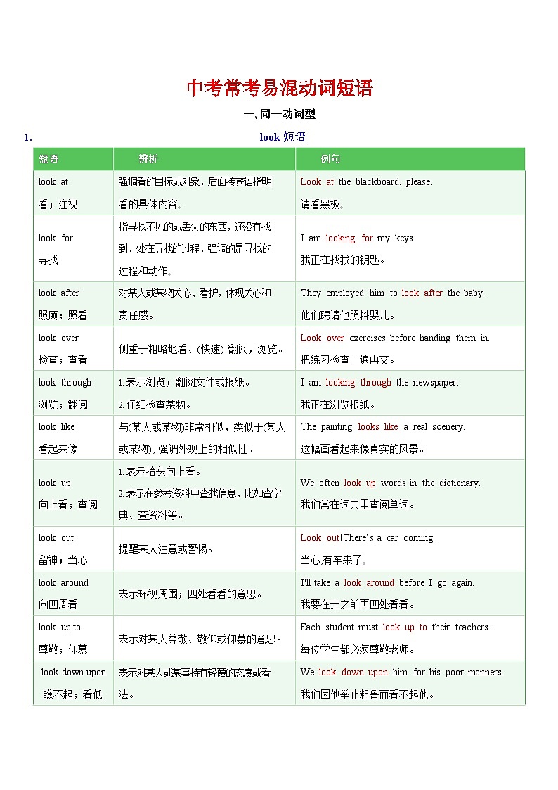 中考英语常考易混动词短语学案第1页