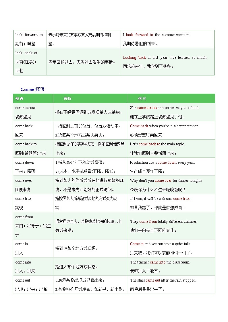 中考英语常考易混动词短语学案第2页