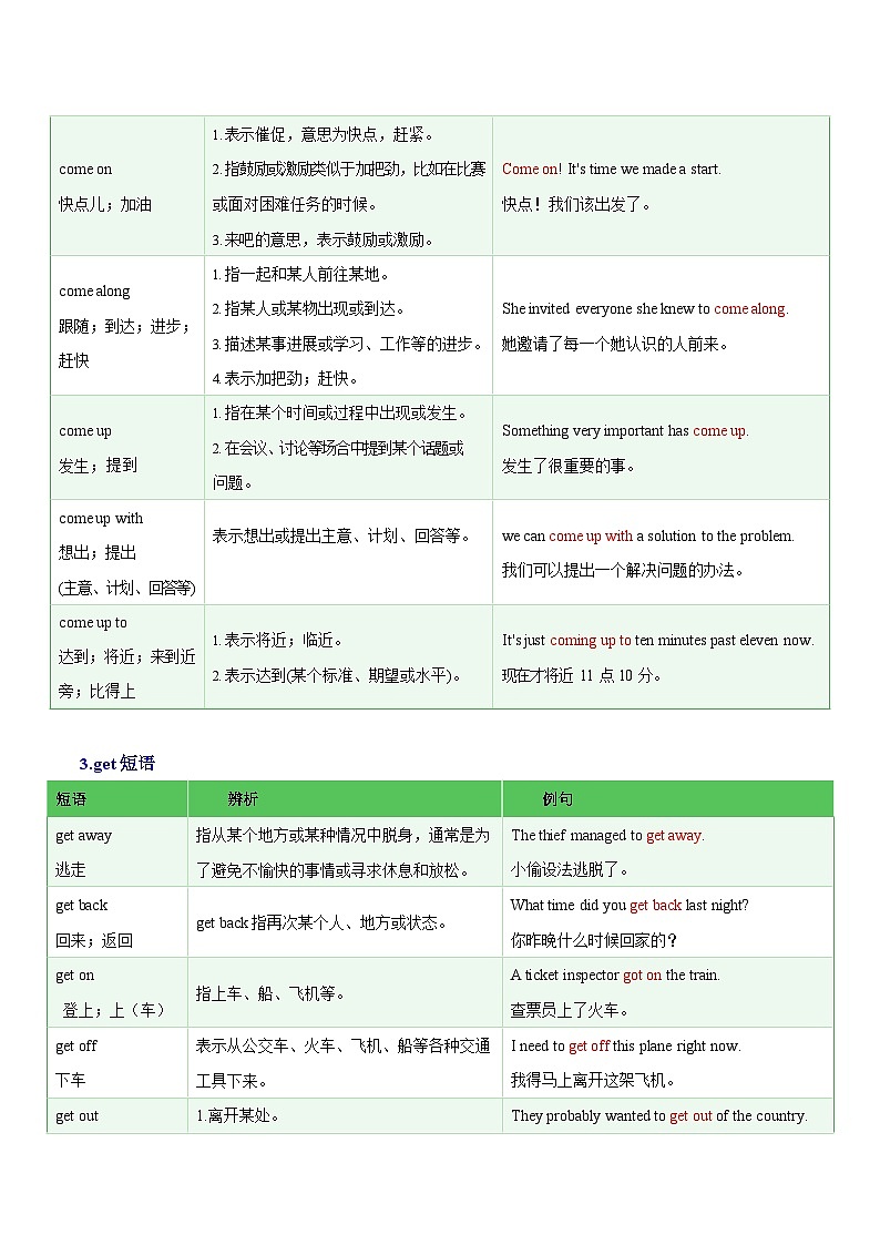 中考英语常考易混动词短语学案第3页