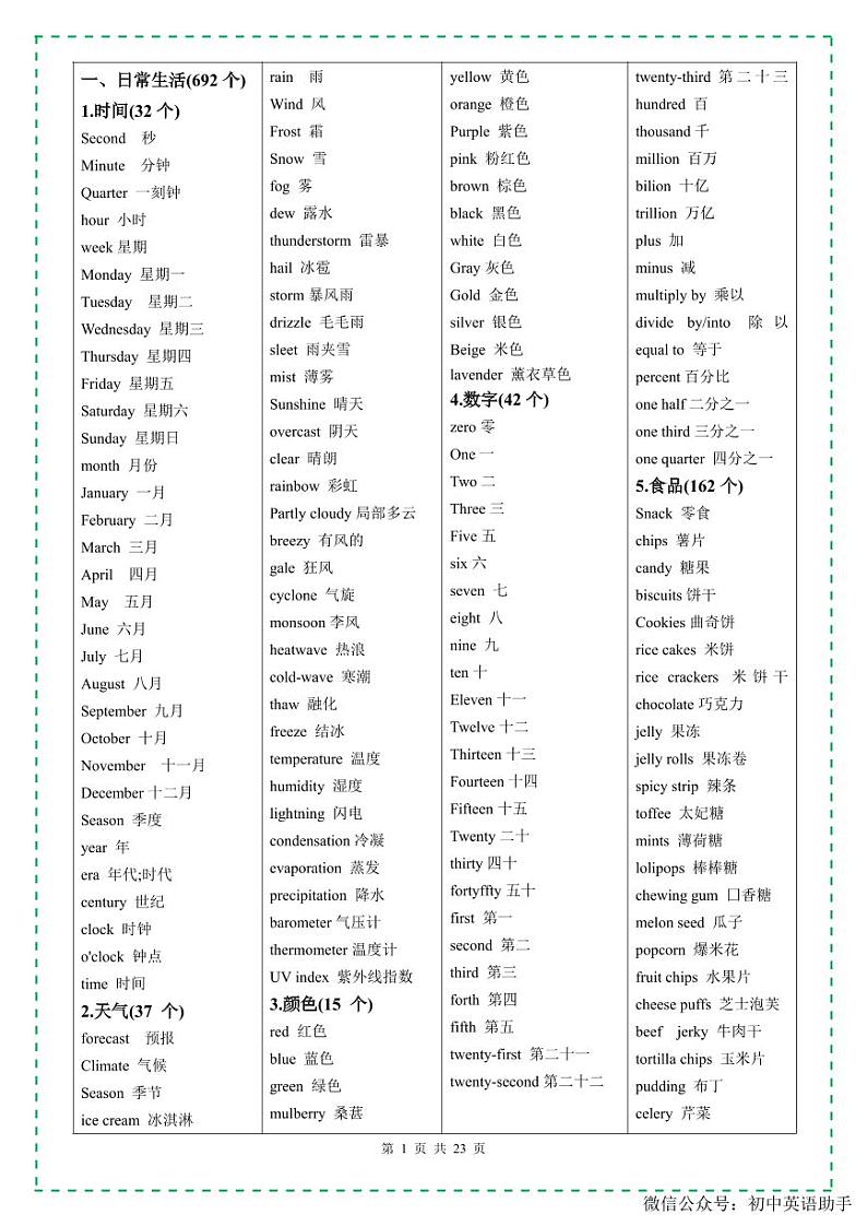 2025年九年级中考英语-7天背完3500个高频词学案第2页
