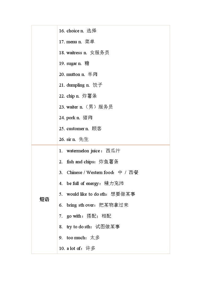 2024年人教版英语七年级(下) - Unit 4 Eat Well 单元复习讲义第2页