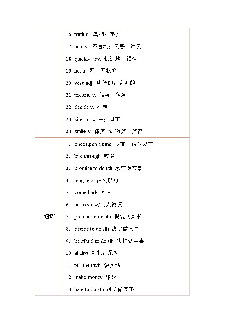 2024年人教版英语七年级(下) - Unit 8  Once upon a Time 单元复习讲义第2页
