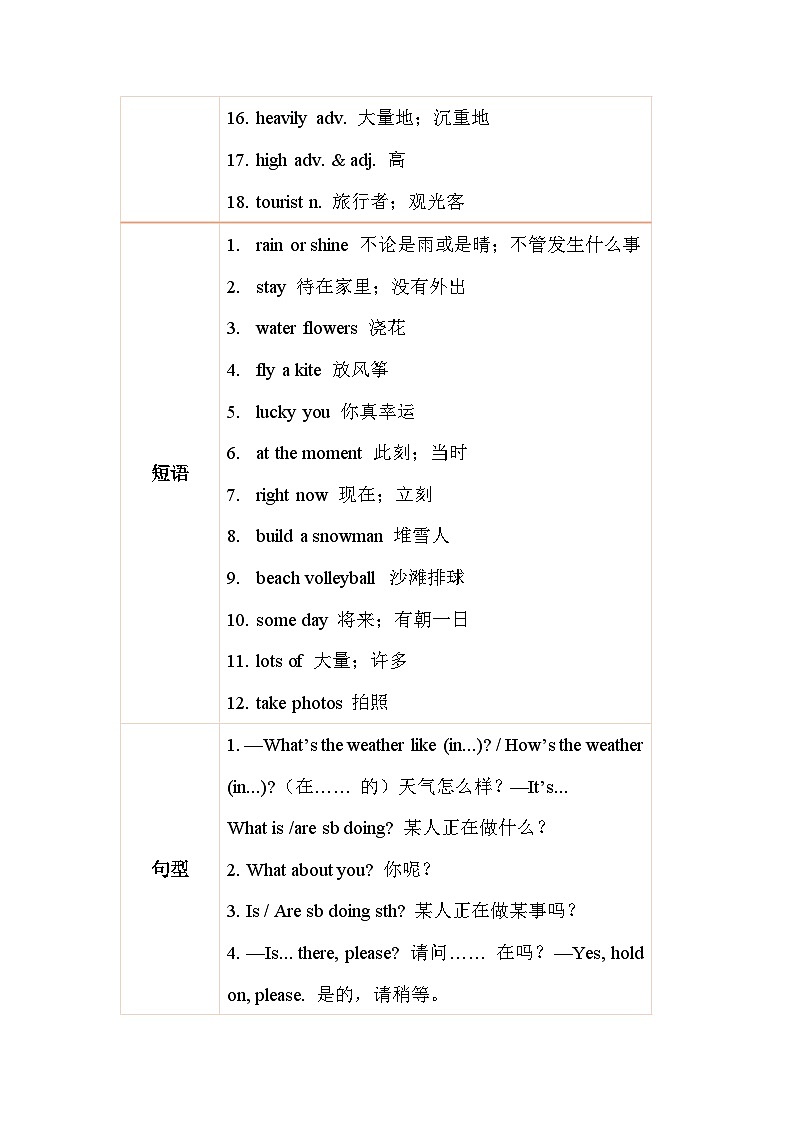 2024年人教版英语七年级(下) - Unit 6  Rain or Shine 单元复习讲义第2页