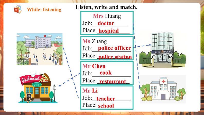 Unit2 Neighbourhood第1课时Welcome to the unit教学课件第8页