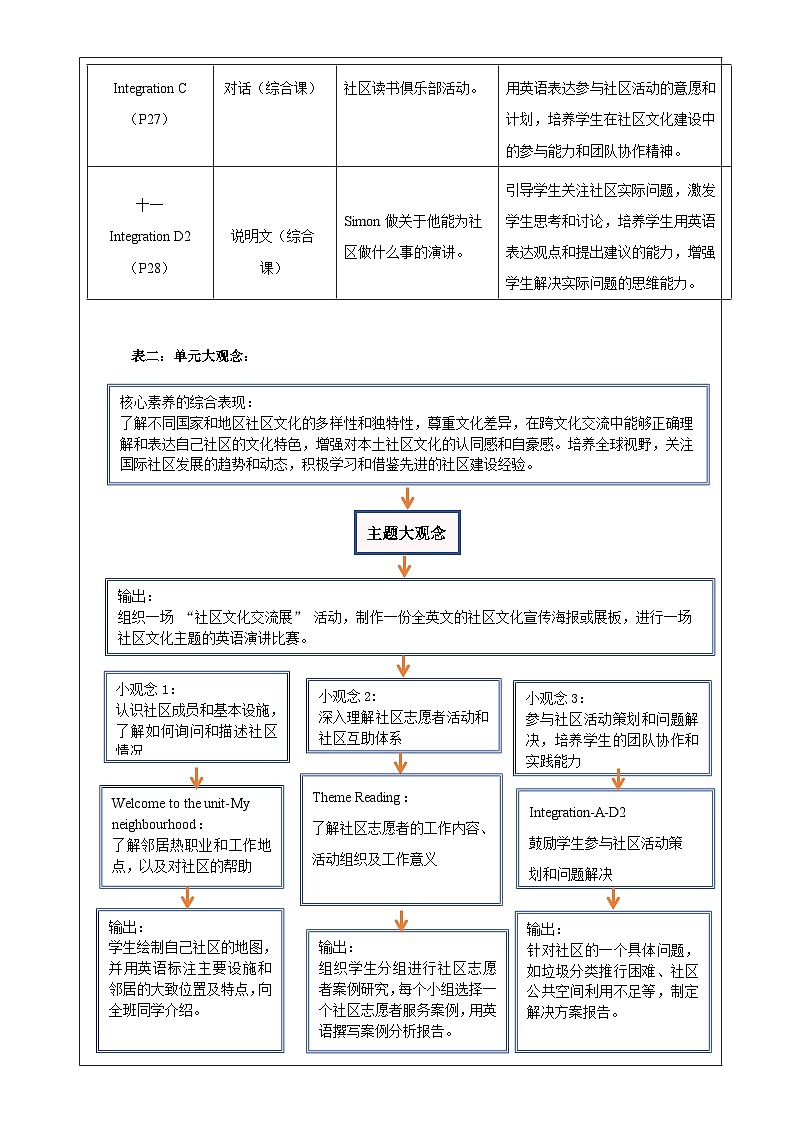 【核心素养优质课】译林版英语七下Unit2 Neighbourhood单元整体教学设计第3页