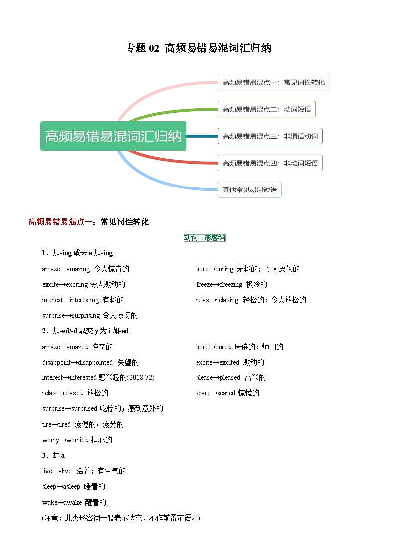 专题02 高频易错易混词汇归纳-2025年中考英语二轮复习讲练（浙江专用）第1页