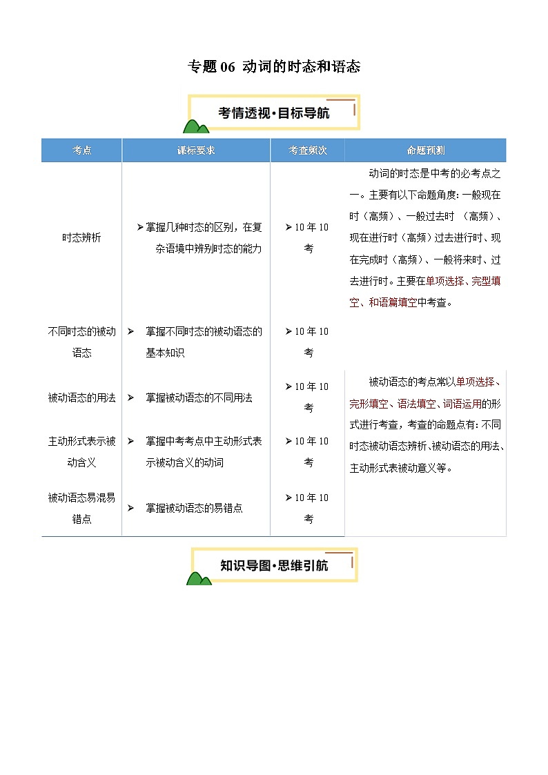 专题06 动词的时态和语态-2025年中考英语二轮复习讲练（浙江专用）（原卷版）第1页