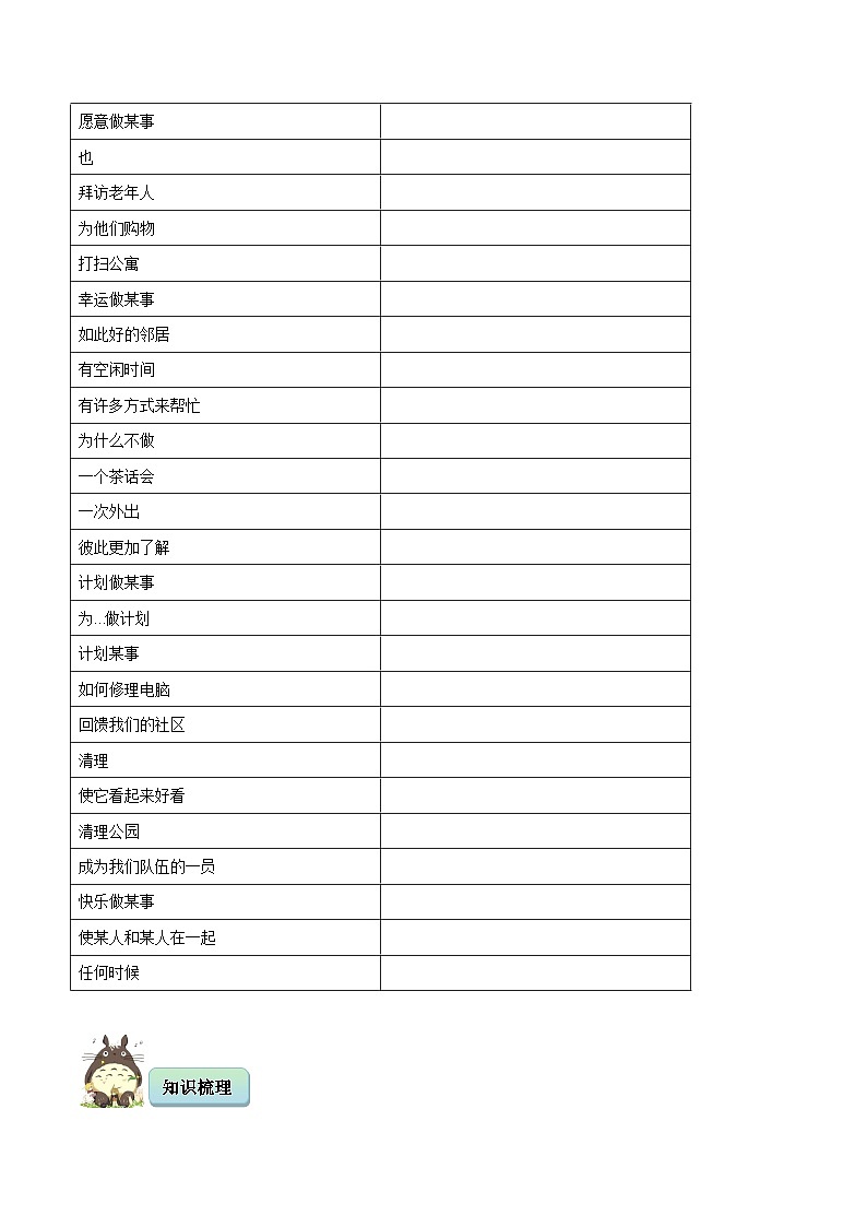 7B Unit 2 Neighbourhood Welcome to the unit~ Reading知识点讲义 原卷版第2页