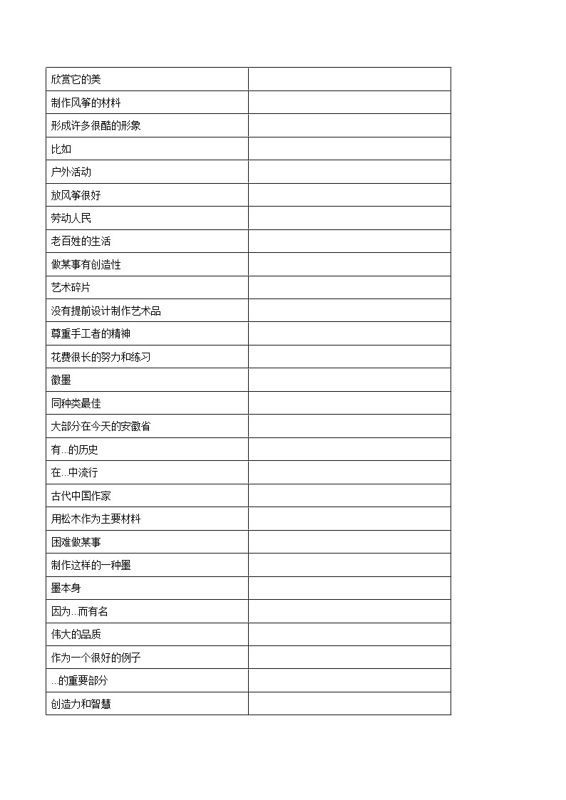 7B Unit 4 Chinese folk art Grammar~ Further study知识点讲义 原卷版第2页