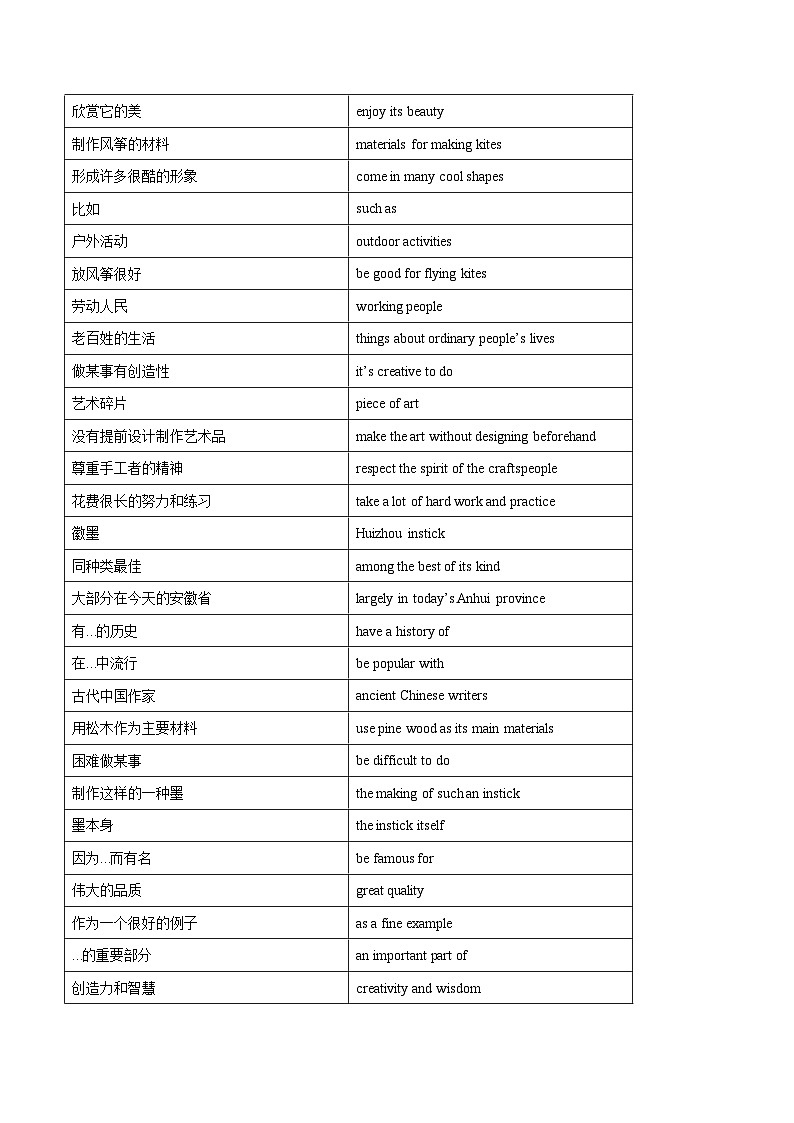 7B Unit 4 Chinese folk art Grammar~ Further study知识点讲义 解析版第2页