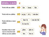新譯林版初中英語7年級下冊 Unit1 Home Pronunciation 課件
