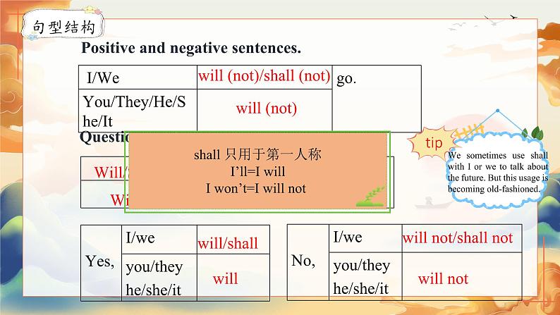 新译林版初中英语7年级下册 Unit2 Neighbourhood Grammar 课件第5页