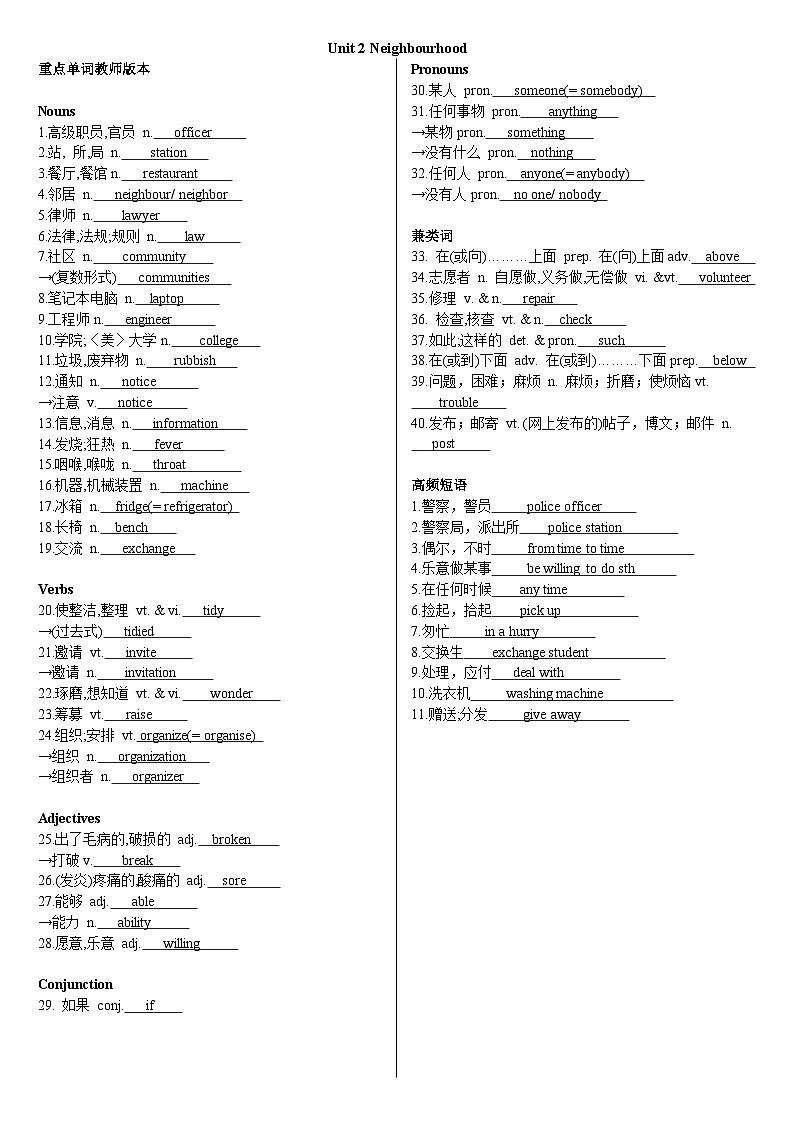 新译林版初中英语7下 七下 Unit2 Neighbourhood  重点单词教师版本第1页