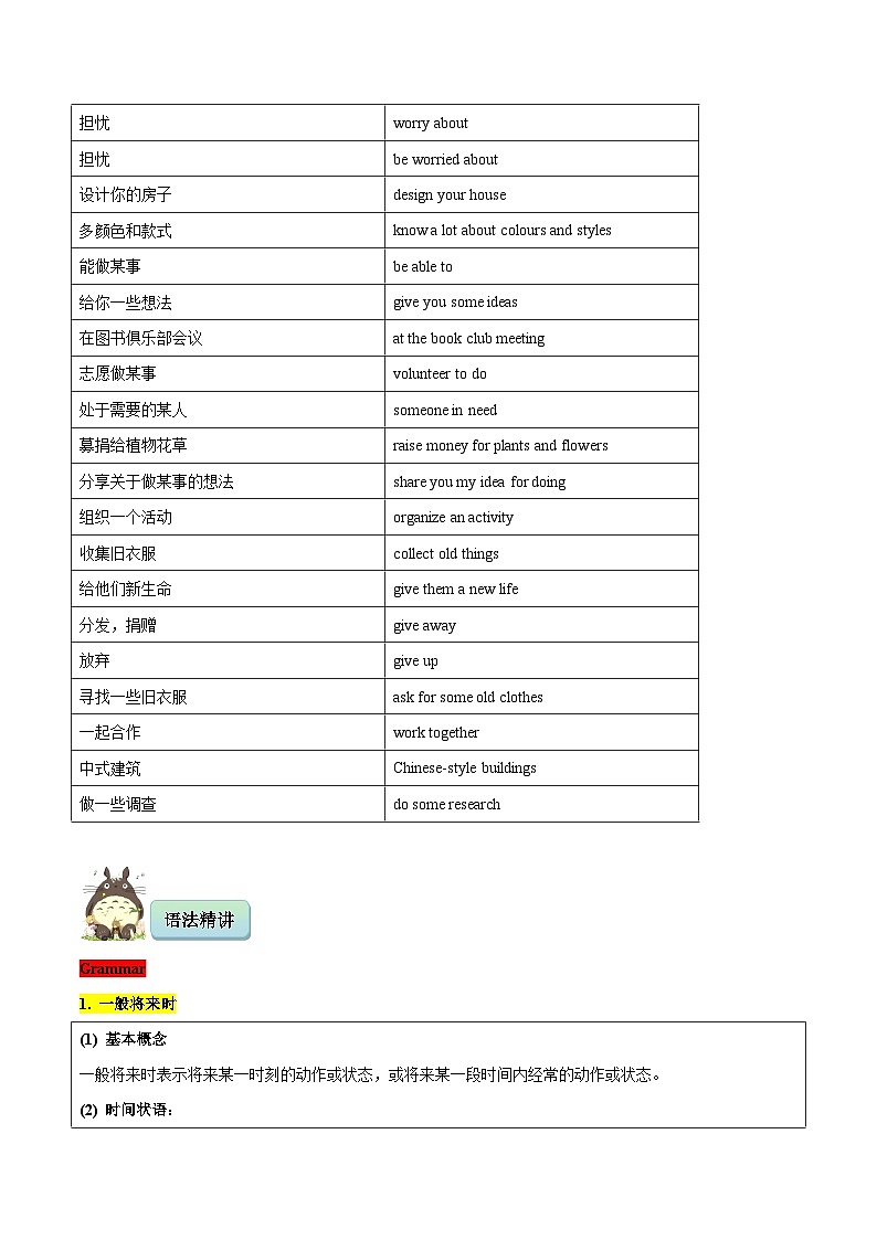新译林版初中英语7下 七下 U2 Neighbourhood Grammar~ Further study知识点讲义 教师版本第2页