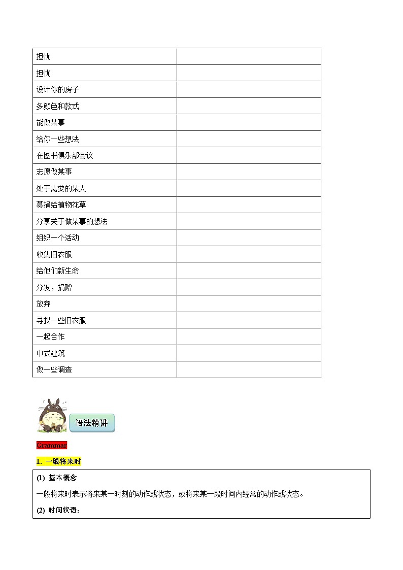 新译林版初中英语7下 七下 U2 Neighbourhood Grammar~ Further study知识点讲义 学生版第2页