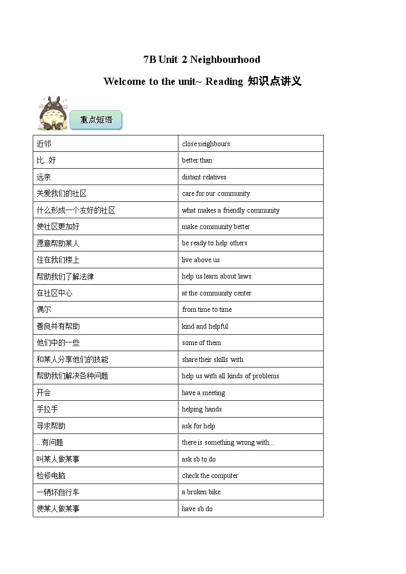 新译林版初中英语7下 七下 Unit 2 Neighbourhood Welcome to the unit~ Reading知识点讲义 教师版本第1页