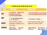 牛津譯林版初中英語 9B U2  Grammar 課件