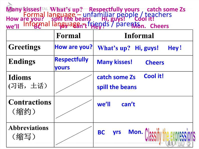 牛津译林版初中英语 9B U2  Study skills 课件第6页