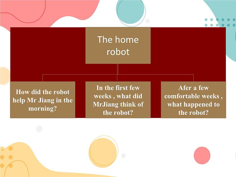 牛津译林版初中英语 9B U3  Robots Reading 2 课件第2页