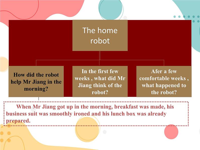 牛津译林版初中英语 9B U3  Robots Reading 2 课件第3页