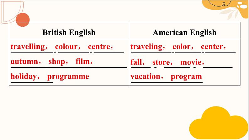 牛津译林版初中英语 9B U3  Study skills 课件第7页