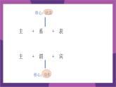 外研版（2024）七下英語(yǔ)課件 Unit3 Understanding ideas—Grammar