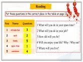 Unit 1 Technology and the Future Lesson 4 Communication Workshop（課件）- 2024-2025學(xué)年八年級(jí)英語(yǔ)下冊(cè)（北師大版）