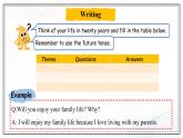Unit 1 Technology and the Future Lesson 4 Communication Workshop（課件）- 2024-2025學(xué)年八年級(jí)英語(yǔ)下冊(cè)（北師大版）