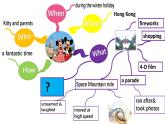 牛津譯林版初中英語八年級(jí)下冊(cè) U2  Travelling Task 課件