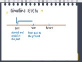 牛津譯林版初中英語八年級下冊 U3  online tours Grammar 課件