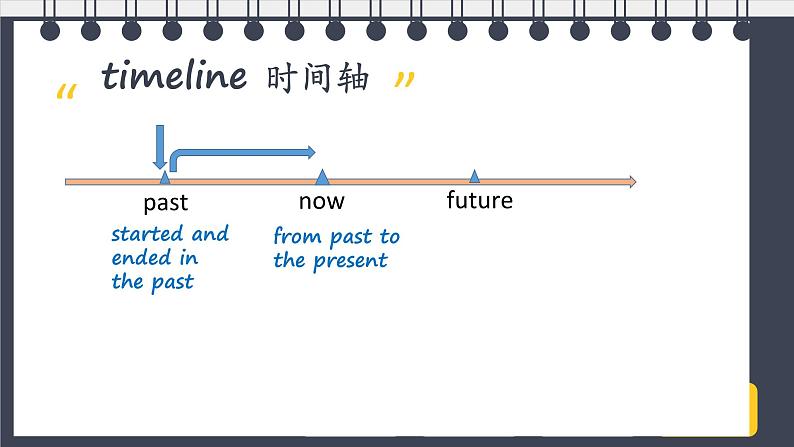 牛津译林版初中英语八年级下册 U3  online tours Grammar 课件第4页