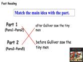 牛津譯林版初中英語八年級下冊 U4  A good read Reading 1 課件