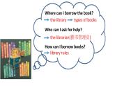 牛津譯林版初中英語八年級(jí)下冊(cè) U4  A good read Grammar 課件