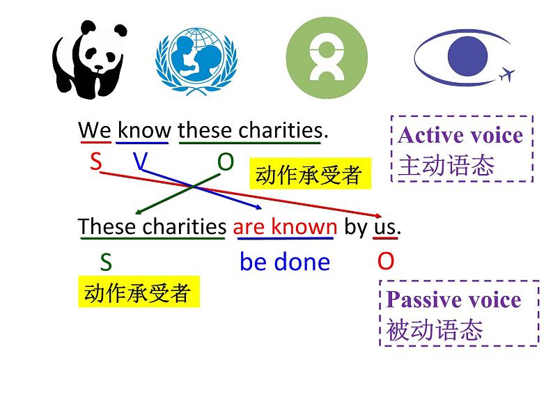 牛津译林版初中英语八年级下册 U6  international charities Grammar 课件第4页