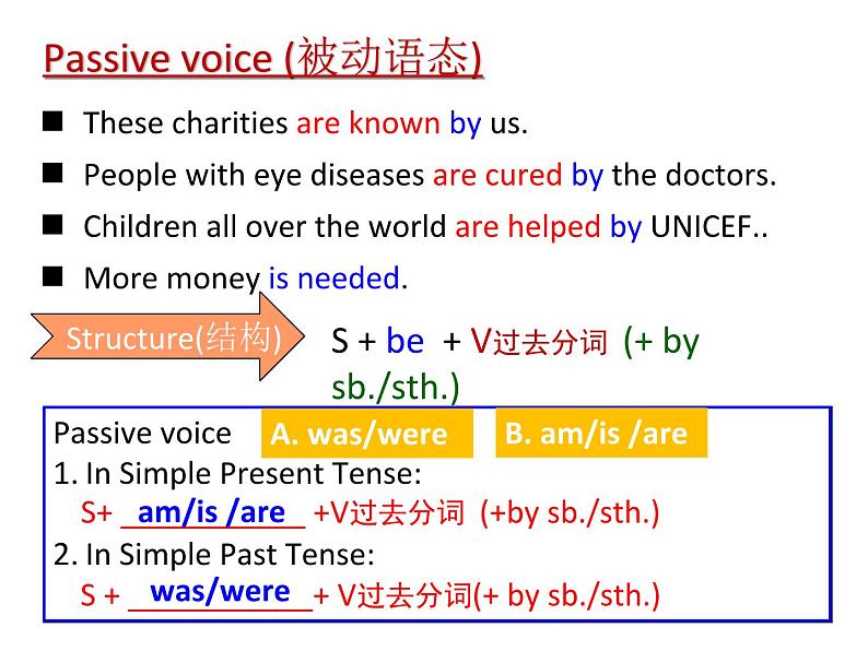 牛津译林版初中英语八年级下册 U6  international charities Grammar 课件第6页