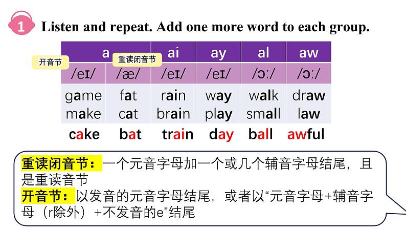 人教版英语七年级下册Unit1 SectionA（Pronunciation-2f）课件第3页