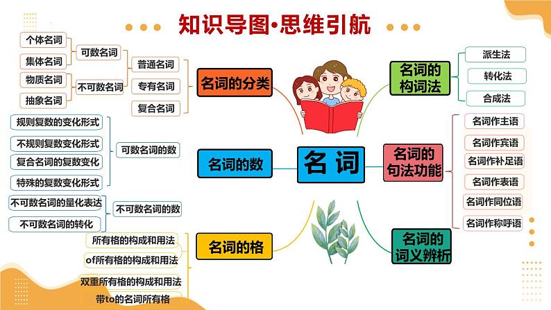 2025年中考英语一轮复习 第01讲 名词 课件第4页