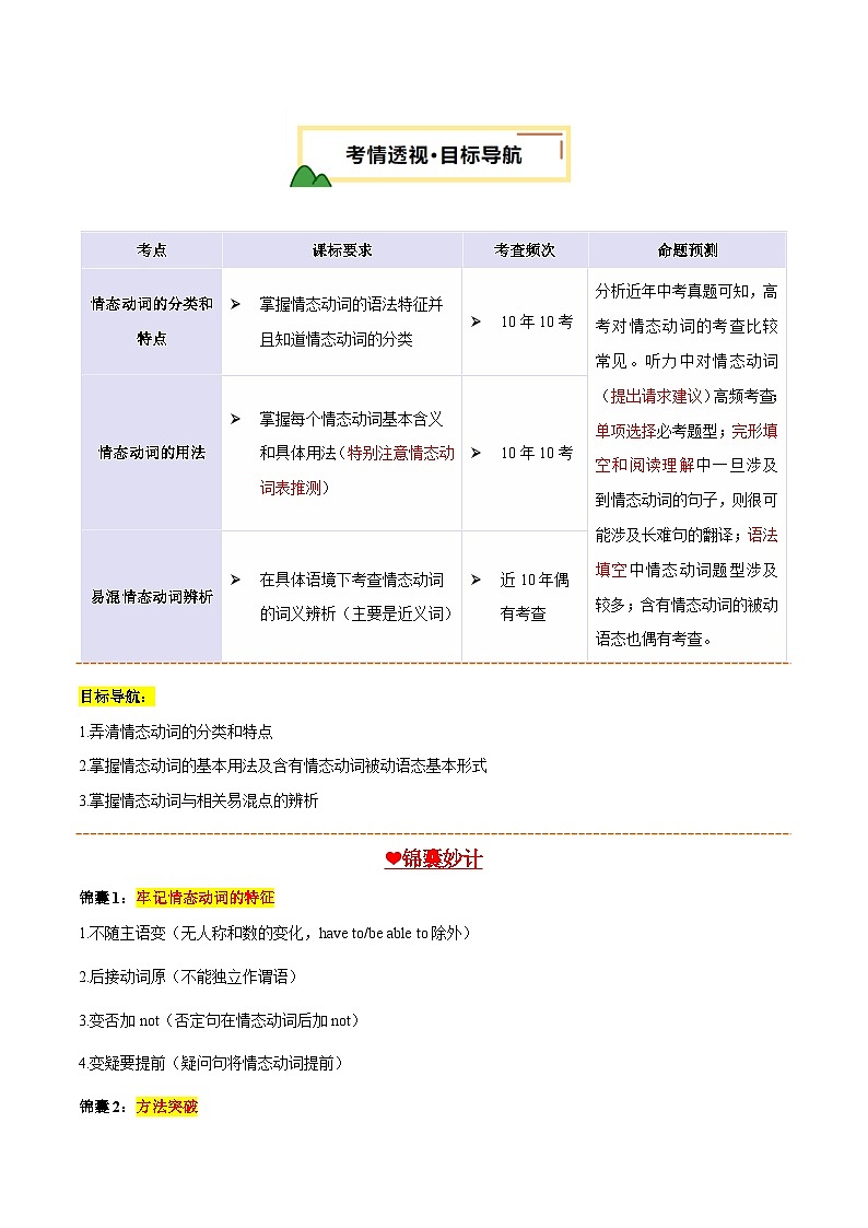 2025年中考英语一轮复习 第03讲 情态动词（讲义）（解析版）第2页