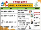 2025年中考英语一轮复习 第05讲 被动语态 课件+练习+讲义