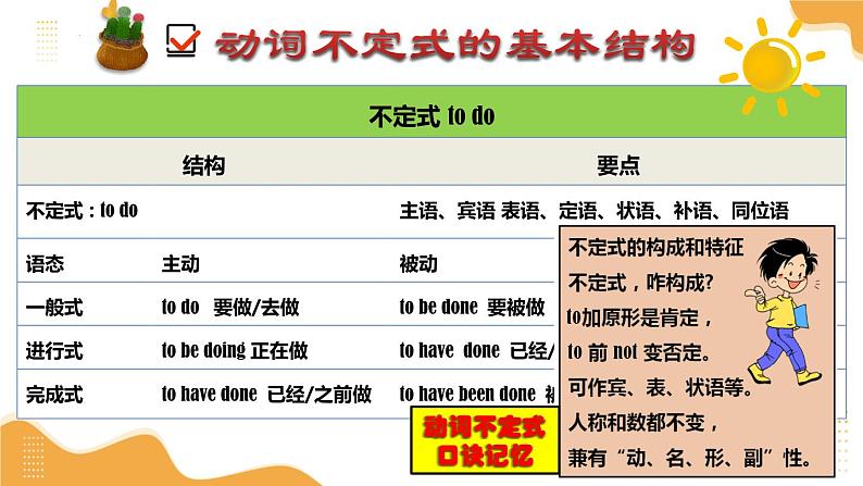 2025年中考英语一轮复习 第06讲 动词不定式 课件第6页