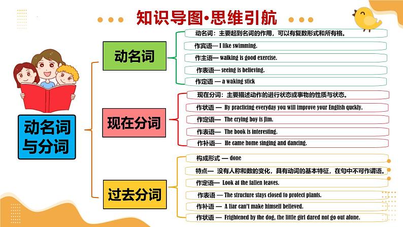 2025年中考英语一轮复习 第07讲 动名词与分词 课件第4页