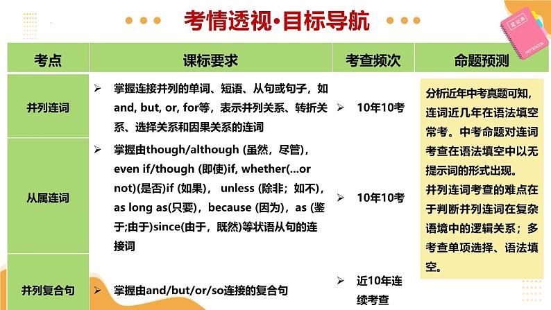 2025年中考英语一轮复习 第08讲 连词和并列复合句 课件第3页