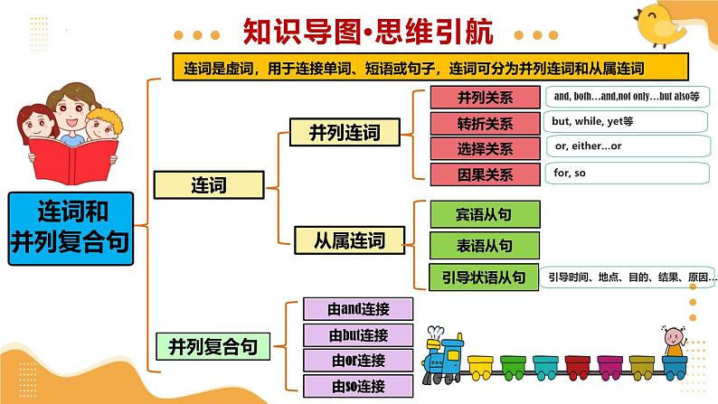 2025年中考英语一轮复习 第08讲 连词和并列复合句 课件第4页