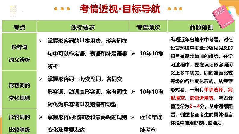 2025年中考英语一轮复习 第15讲 形容词 课件第3页