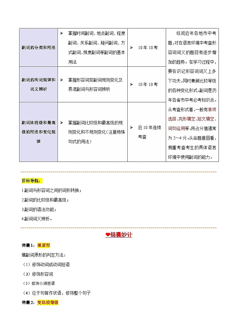 2025年中考英语一轮复习 第16讲 副词（讲义）（解析版）第2页