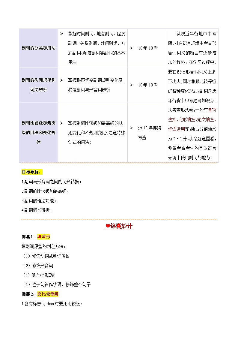 2025年中考英语一轮复习 第16讲 副词（讲义）（原卷版）第2页