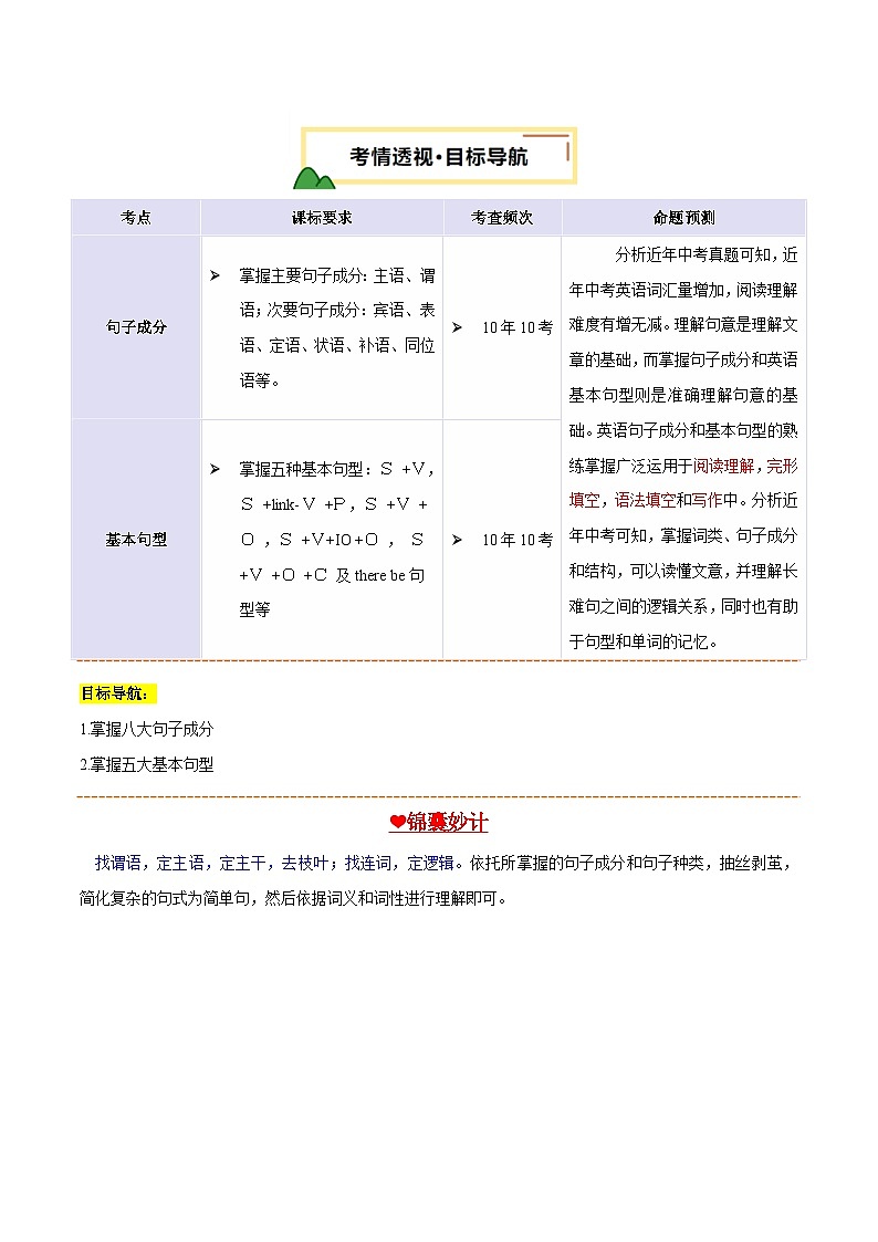 2025年中考英语一轮复习 第20讲 句子成分和基本句型（讲义）（原卷版）第2页