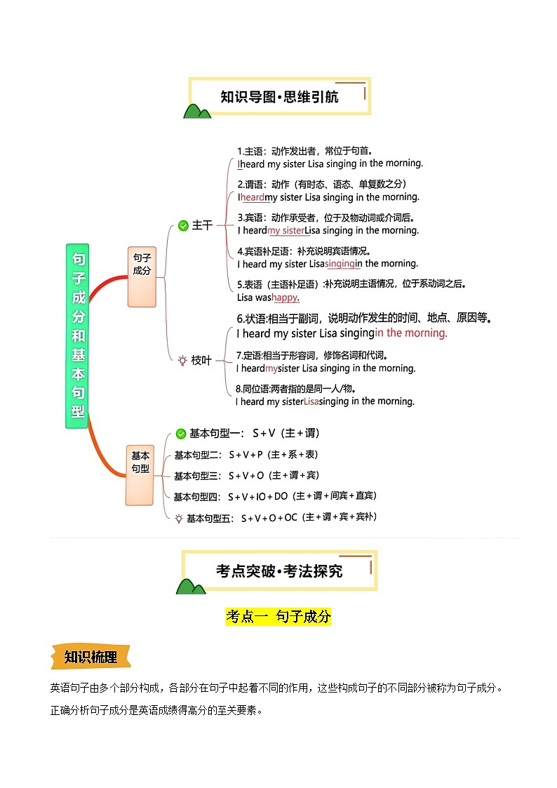 2025年中考英语一轮复习 第20讲 句子成分和基本句型（讲义）（原卷版）第3页